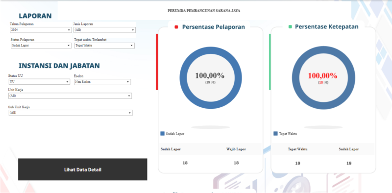 Komitmen Transparansi: Pejabat Sarana Jaya Rampungkan LHKPN 2024
